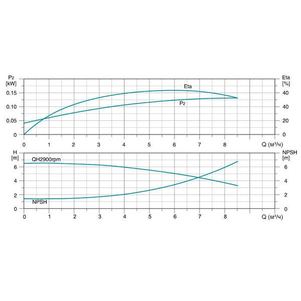 Насос відцентровий багатоступінчастий вертикальний 380В 1.1кВт Hmax 50м Qmax 141.6л/хв нерж LEO 3.0 innovation LVR (S) 5-8 (7711273)