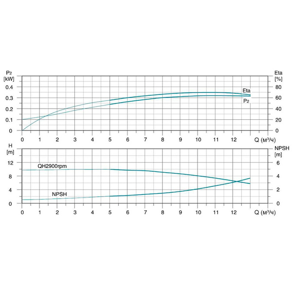 Насос відцентровий багатоступінчастий вертикальний 380 0.75кВт Hmax 20м Qmax 216.7л/хв нерж LEO 3.0 innovation LVR (S) 10-2 (7711513)