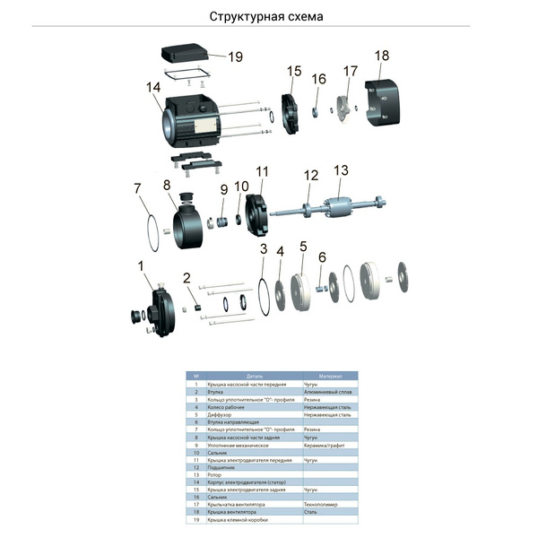 Насос багатоступінчастий горизонтальний 0.55кВт Hmax 35м Qmax 60л/хв нерж LEO 3.0 ECHm2-40 (775612)
