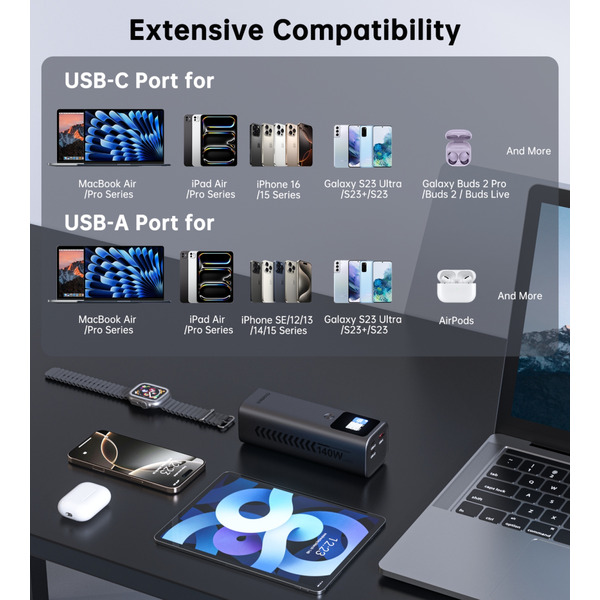 Зовнішній акумулятор (Power Bank) Choetech 25200mAh 140W, 2xUSB-C PD5.0 USB-A QC3.0 22W, Li-pol, Display, black