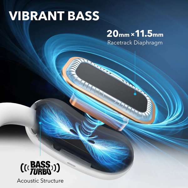 Навушники Anker SoundСore AeroFit 2 White (A3874G21)