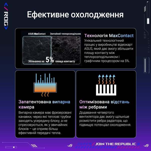 Відеокарта Asus GeForce RTX 5080 16GB GDDR7 ROG Astral Gaming OC (ROG-ASTRAL-RTX5080-O16G-GAMING)