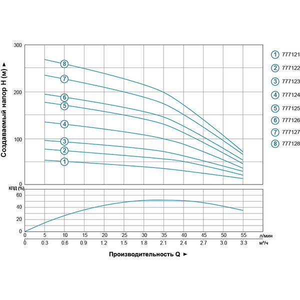 Насос відцентровий 2.2кВт H 267(210)м Q 55(33)л/хв Ø102мм (з 2х ЧАСТИН) AQUATICA (DONGYIN) 4SDm2/38 (777128)