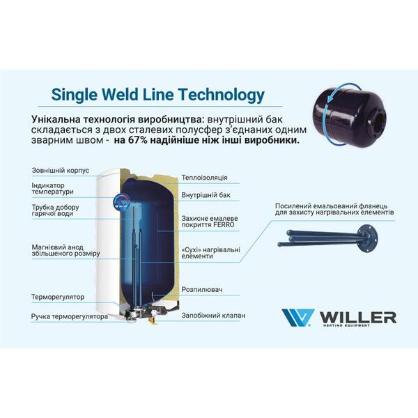 Electric Water Heater Willer EV30DR Optima Series