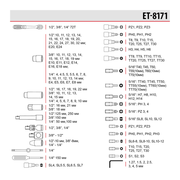 Набір інструментів 1/2 "& 3/8" & 1/4 ", 171ед., Cr-V STORM INTERTOOL ET-8171