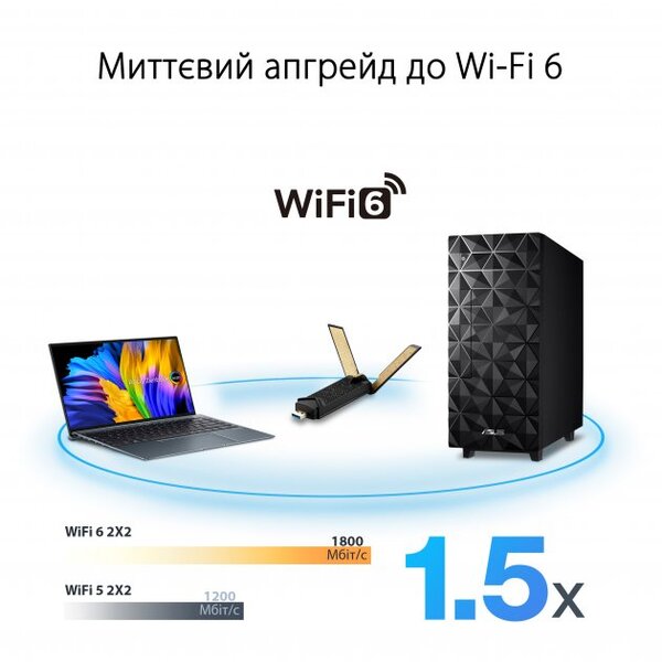 WiFi-адаптер ASUS AX1800 USB 3.0 WPA3 MU-MIMO OFDMA (90IG06H0-MO0R10)