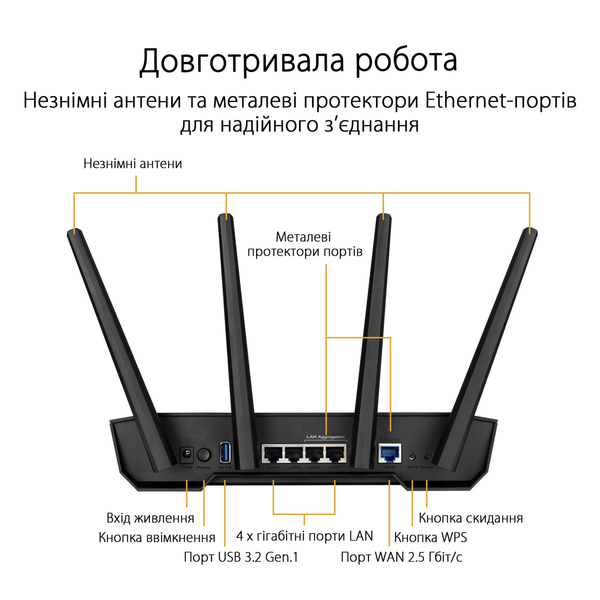 Бездротовий маршрутизатор (роутер) ASUS TUF-AX3000 V2 90IG0790-MO3B00