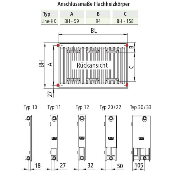 Радіатор сталевий Kermi Therm-X2 Line-K PLK 22 505X1405 2018 Вт
