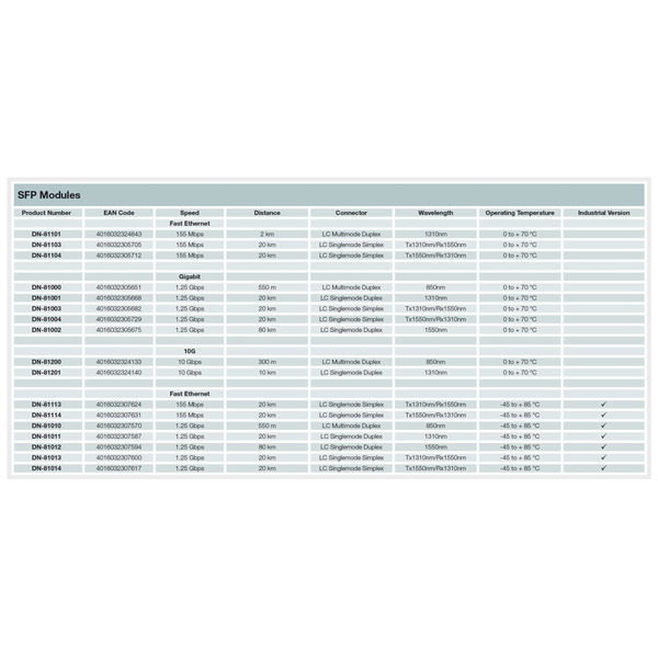 Модуль DIGITUS 1.25 Gbps SFP, 80km, SM, LC Duplex, 1000Base-ZX, 1550nm (DN-81002)