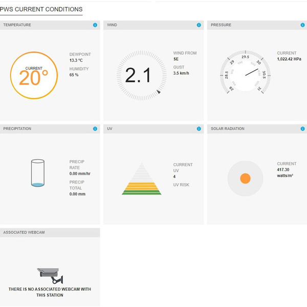 Метеостанція Sencor SWS 9898