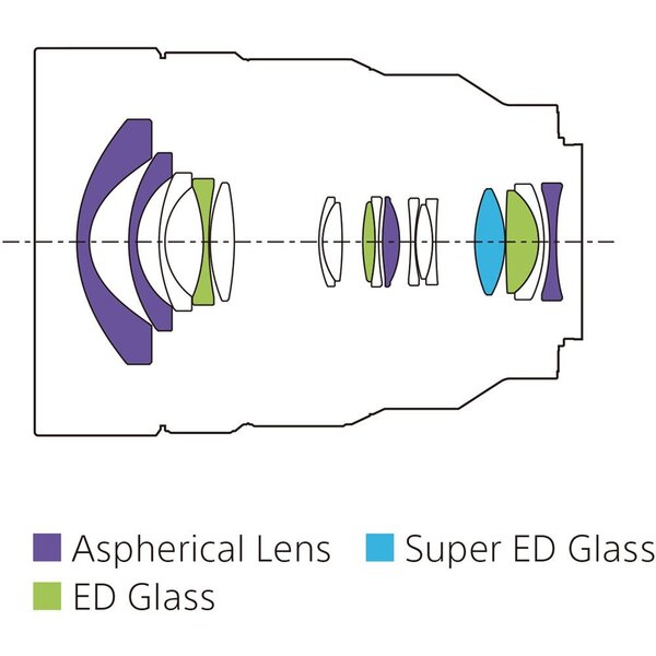 Ширококутний об'єктив Sony SEL1224G 12-24mm f/4,0 G