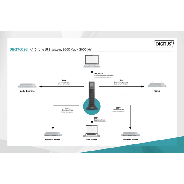 ДБЖ Digitus online 3000va/3000w (DN-170096)