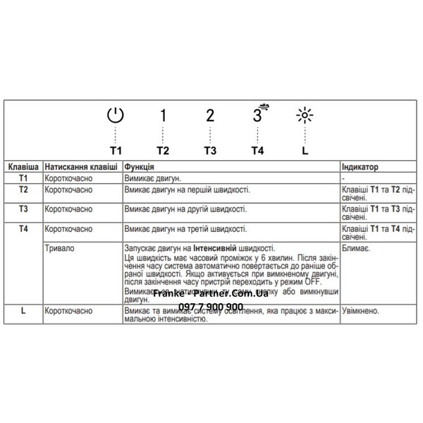 Franke Вытяжка встраиваемая Box Flush EVO черный матовый