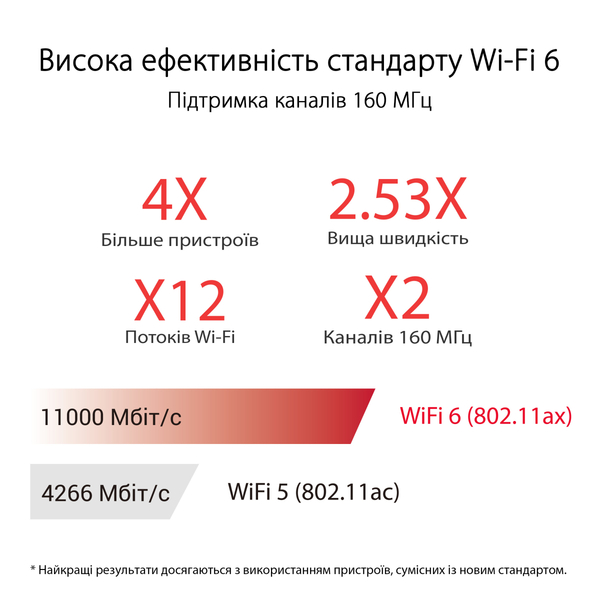 Маршрутизатор ASUS GT-AX11000 PRO (90IG0720-MU2A00)