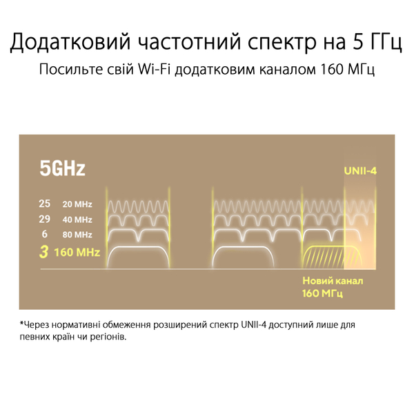 Wi-Fi Mesh система Asus ZenWiFi XT9 1pk Black (90IG0740-MO3B50)