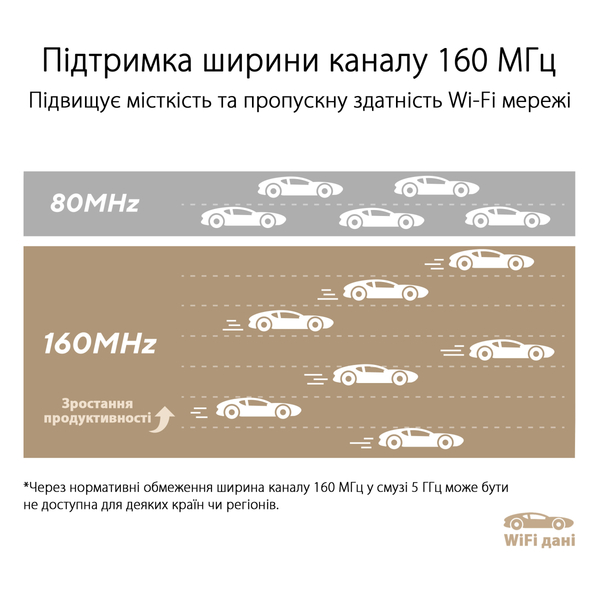 Wi-Fi Mesh система Asus ZenWiFi XT9 1pk Black (90IG0740-MO3B50)