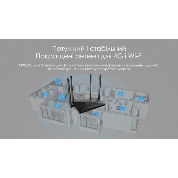 Беспроводной маршрутизатор Netis MW5360