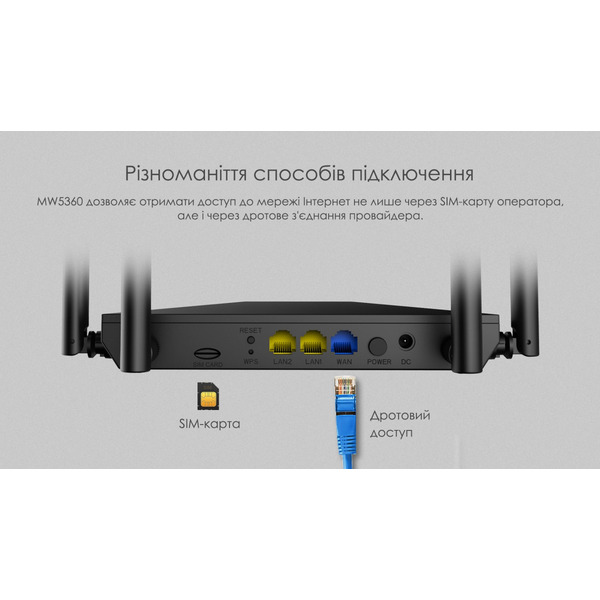 Беспроводной маршрутизатор Netis MW5360