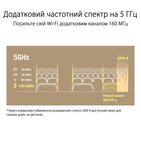 Mesh-система Asus ZenWiFi XT9 1pk White 90IG0740-MO3B60