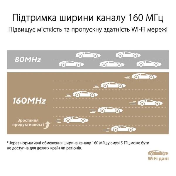 Mesh-система Asus ZenWiFi XT9 1pk White 90IG0740-MO3B60