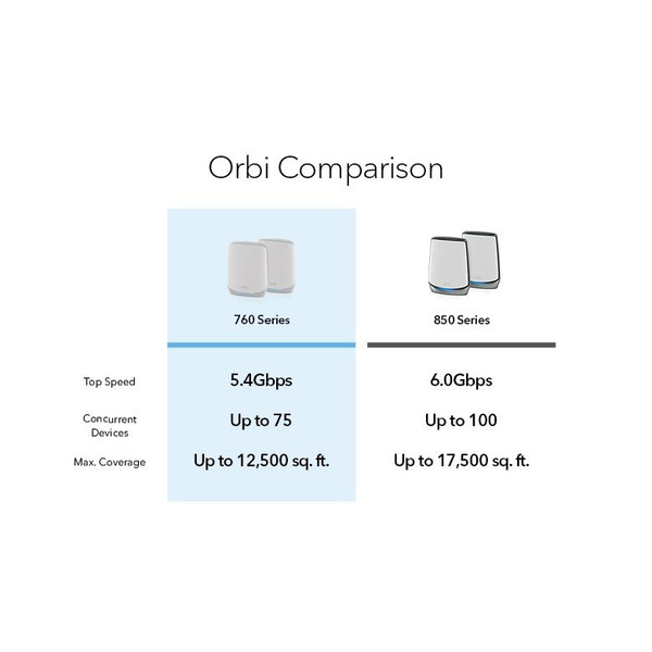 Mesh-система NETGEAR Orbi RBK762S AX5400 RBK762S-100EUS