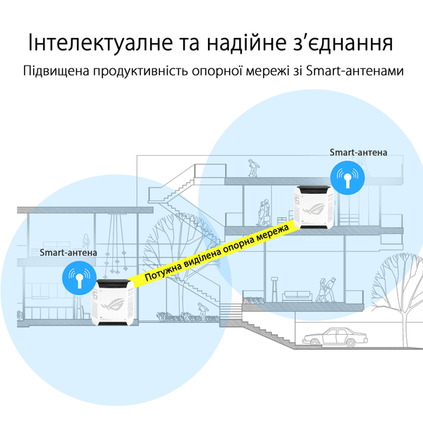 Wi-Fi Mesh система Asus ROG Rapture GT6 2pk White (90IG07F0-MU9A40)
