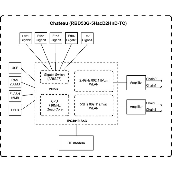 Маршрутизатор MikroTikChateau LTE6 (D53G-5HacD2HnD-TC&amp;FG621-EA)