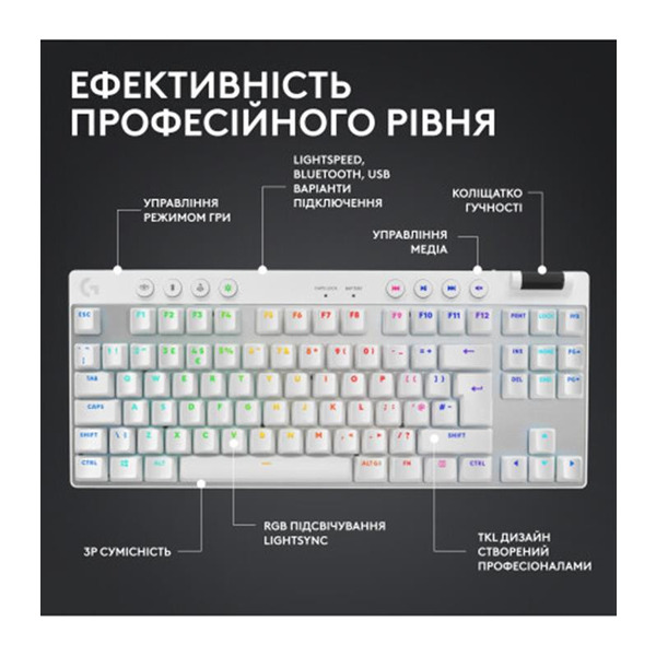 Клавиатура Logitech G PRO X TKL Lightspeed White Tactile 920-012148