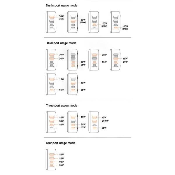 Сетевое зарядное устройство ColorWay Power Delivery GaN (2USB-A + 2USB TYPE-C) (100W) Black (CW-CHS041PD-BK)