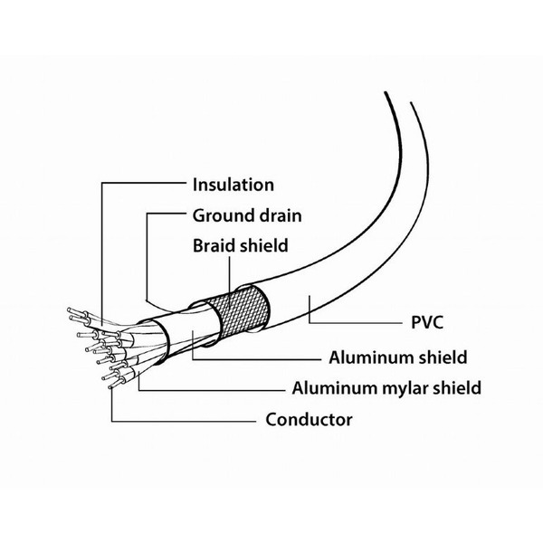 Кабель Cablexpert DisplayPort - DVI (М/М), 3 м, черный (CC-DPM-DVIM-3M)