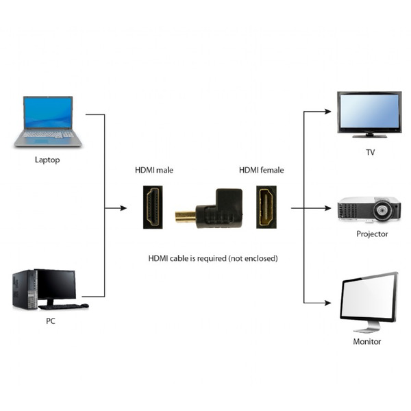 Адаптер Cablexpert HDMI - HDMI, M/F, Г-подібний, чорний (A-HDMI270-FML) пакет