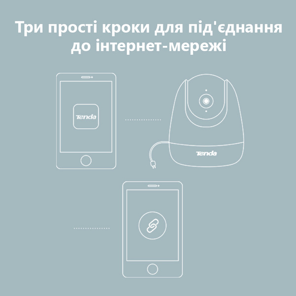 IP-камера Tenda CP3