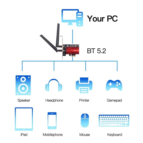 Бездротовий адаптер Fenvi FV-AXE3000PRO (Intel AX210)