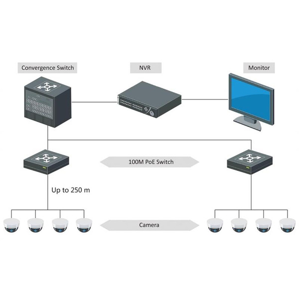Коммутатор Hikvision DS-3E0105P-E/M(B)