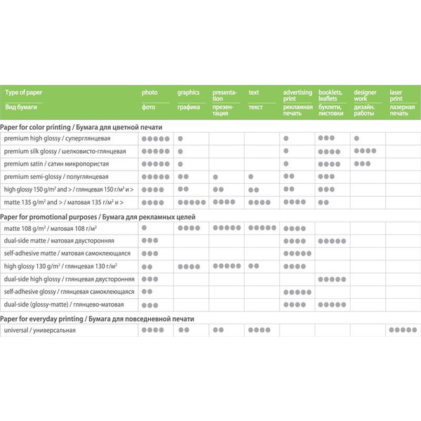 Фотобумага ColorWay глянцевая 230г/м2 10x15см 500 л. (PG2305004R)