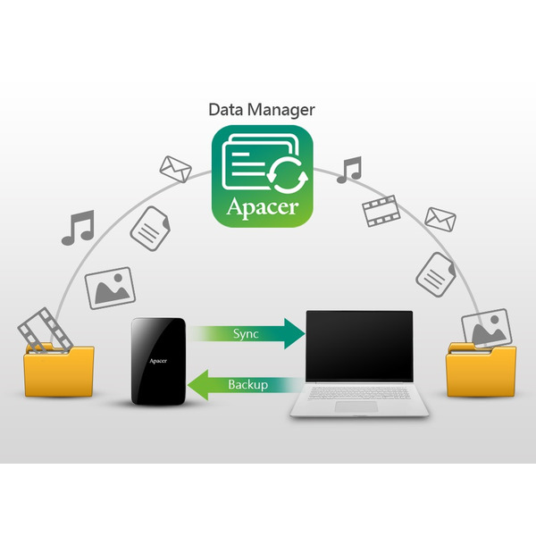 Жорсткий диск Apacer AC236 Black AP1TBAC236B-1