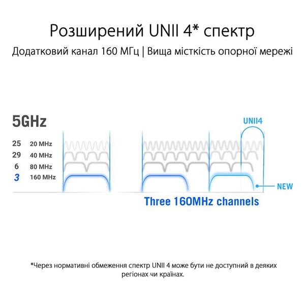 Wi-Fi Mesh система Asus ROG Rapture GT6 2pk Black (90IG07F0-MU9A10)