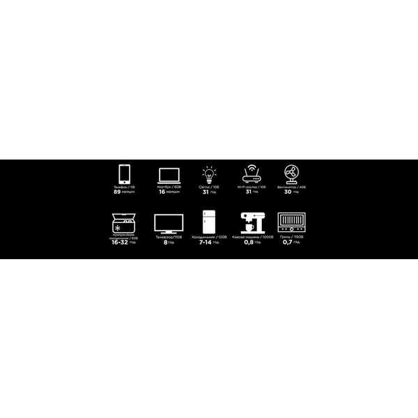 Зарядная станция EcoFlow Delta 2 ZMR330-EU