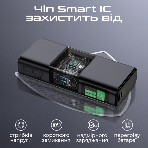 Внешний аккумулятор (Power Bank) Promate Titan-130 130W 20000mAh Gray