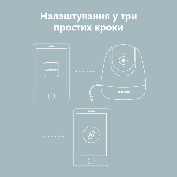 IP камера Tenda CP6