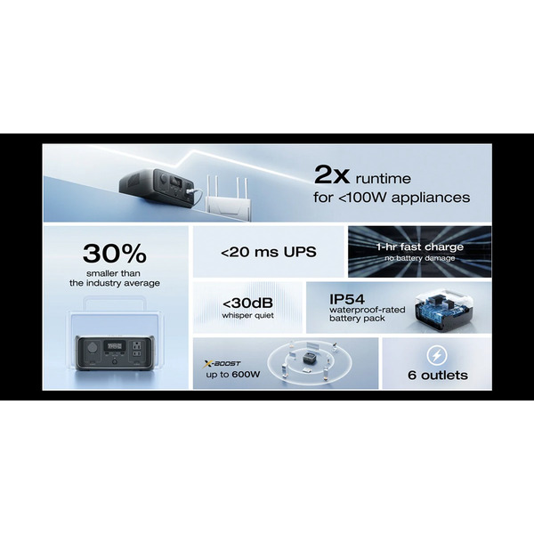 Зарядная станция EcoFlow EFRIVER3-EU-CBOX_EU