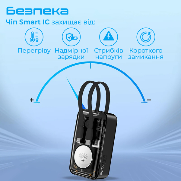 Универсальная мобильная батарея Promate Mavrix 10000mAh 35W Черный