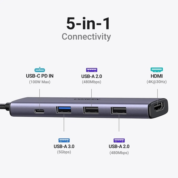 Док-станція USB3.0 Type-C --> HDMI/2xUSB 2.0/USB 3.0/ Type-C for charging,PD,100W Ugreen CM478 Сіра