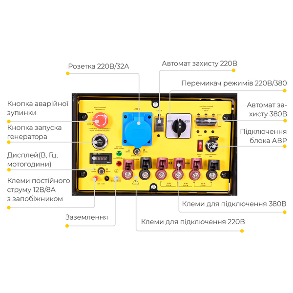 Генератор АВР SIGMA SG-5711981