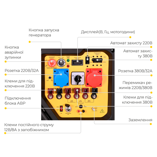 Генератор АВР SIGMA SG-5712101