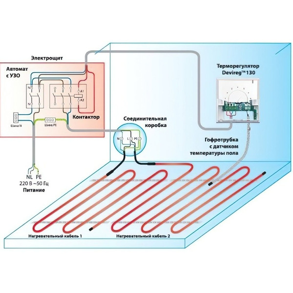 Тепла підлога DEVI Flex двожильний нагрівальний кабель 18T, 1220 Вт, 230V, 68м (140F1245)
