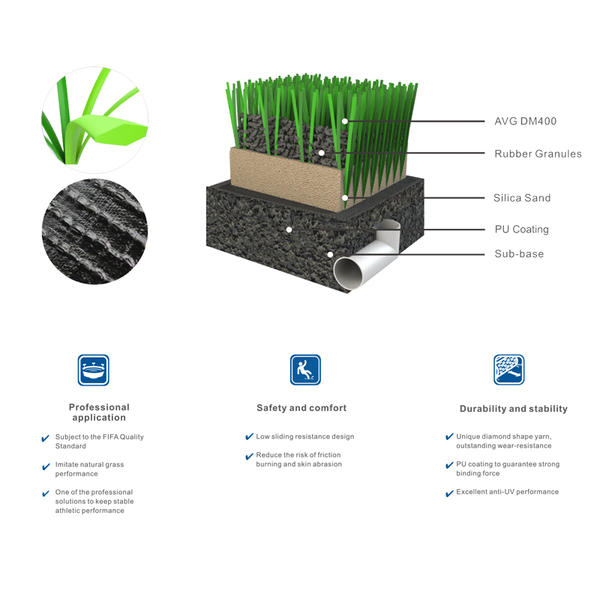 Искусственная спортивная трава Unity Larvik 40 (4m)