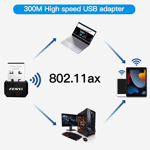 Беспроводной адаптер Fenvi FU-AX300