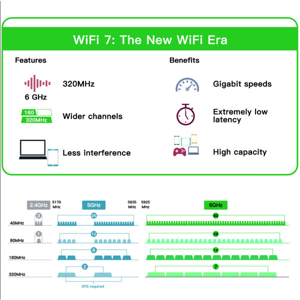 Бездротовий адаптер Fenvi FV-BE200NG Wi-Fi 7, Bluetooth 5.4 Adapter, Tri-band 2.4G/5G/6GHz