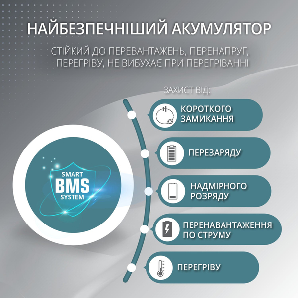 Зарядная станция Konner&Sohnen KS5200PS